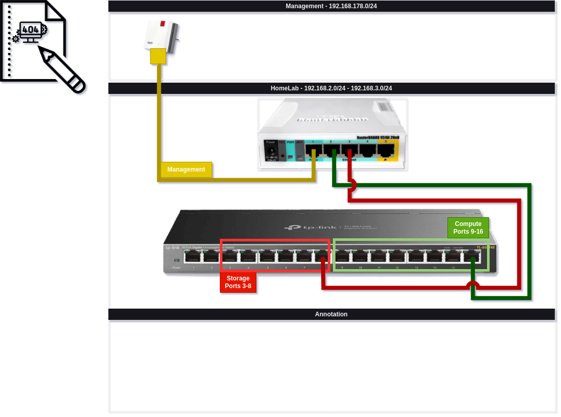 Gerundium Network