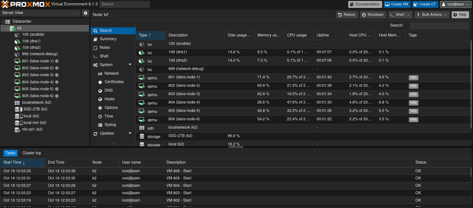 Promox Dashboard K2