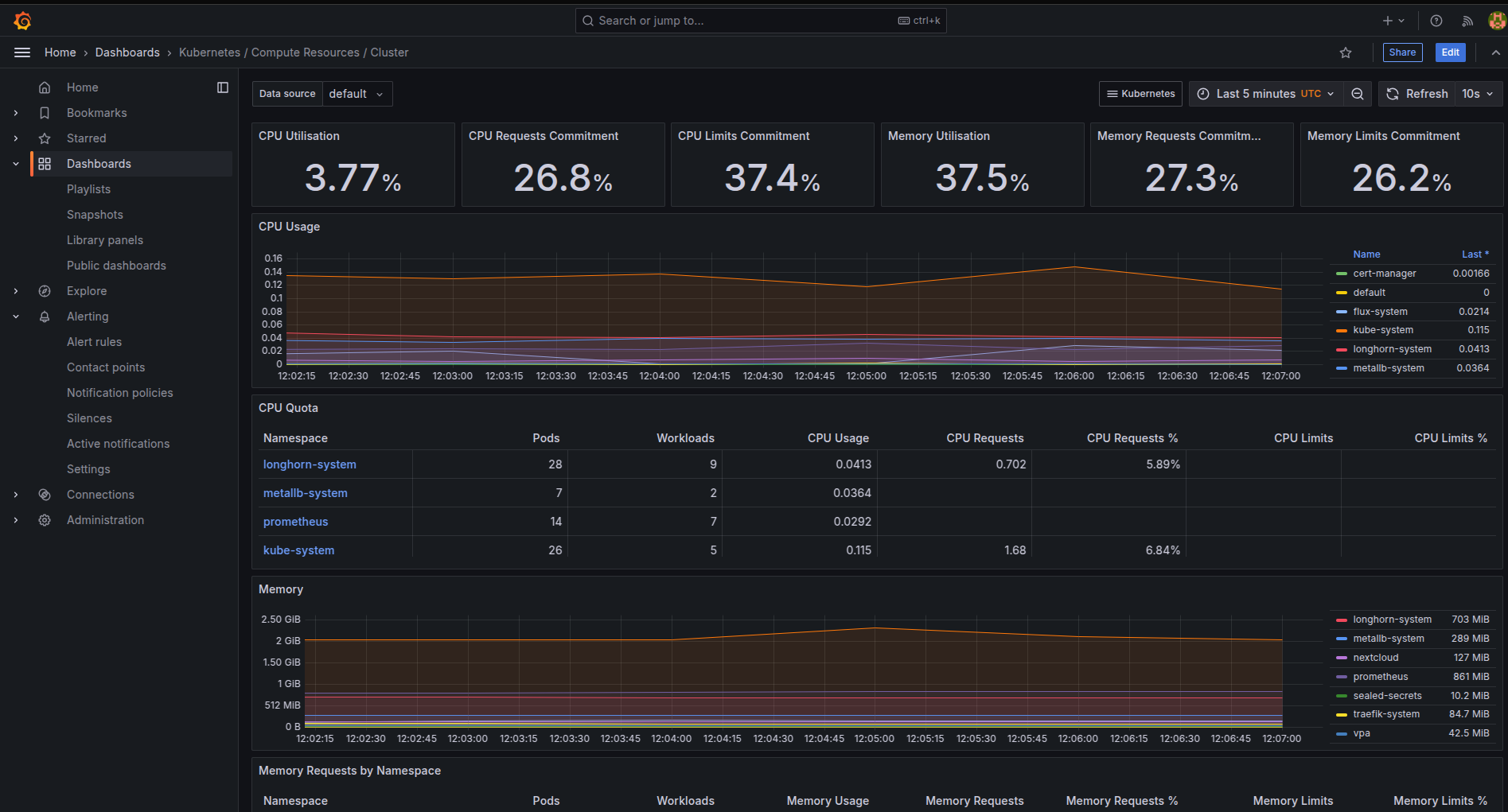 Kubernetes / Compute Resources / Cluster