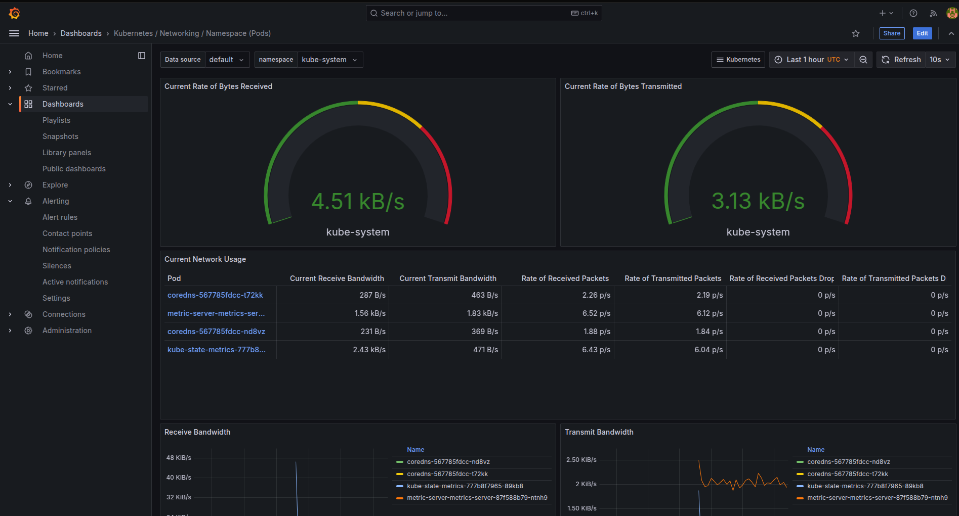 Kubernetes / Networking / Namespace (Pods)